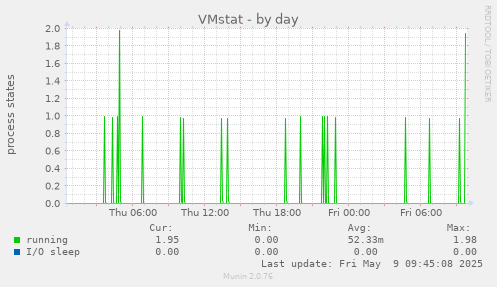 VMstat